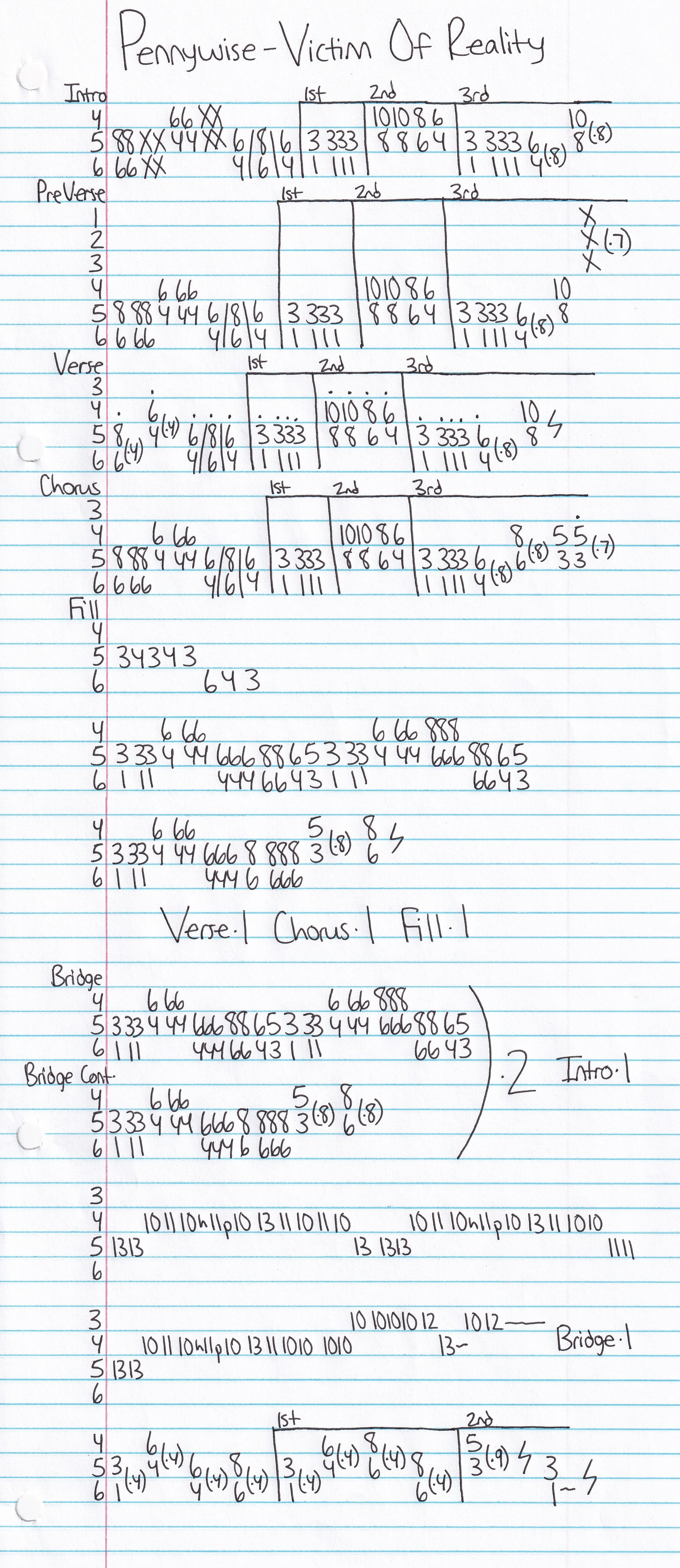 High quality guitar tab for Victim Of Reality by Pennywise off of the album Straight Ahead. ***Complete and accurate guitar tab!***